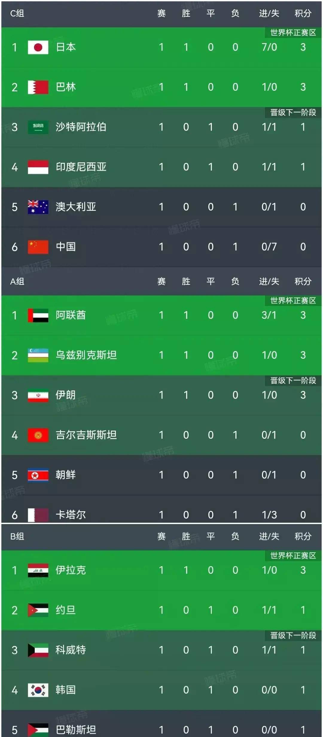 188体育平台 :包含马德里竞技连续八轮不败，稳定积分榜前列的词条