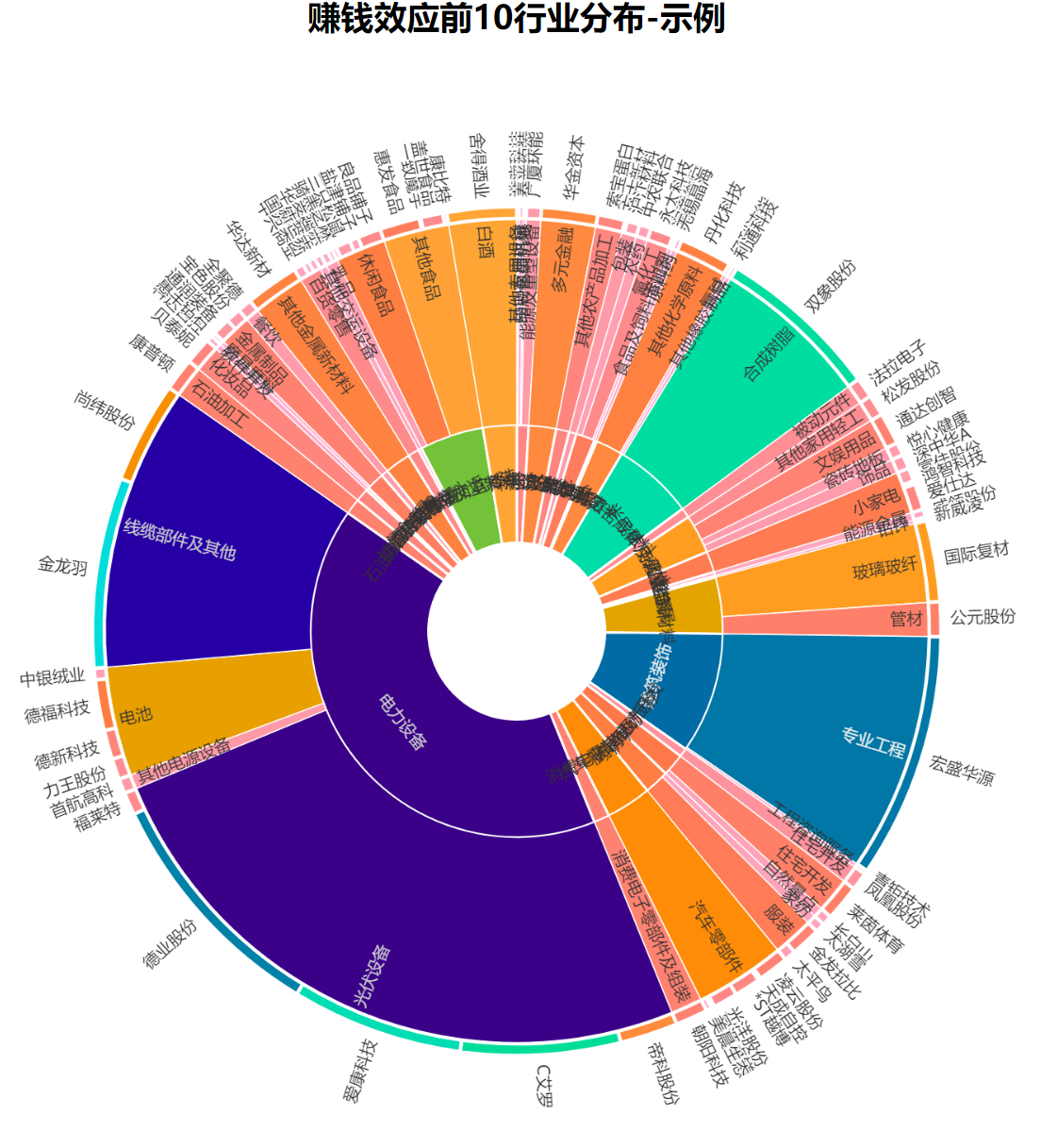 关于数据复盘:金州勇士半决赛对阵切尔西,杜兰特效率值爆表的信息 关于数据复盘:金州勇士半决赛对阵切尔西,杜兰特效率值爆表的信息